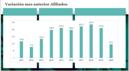 Tabla