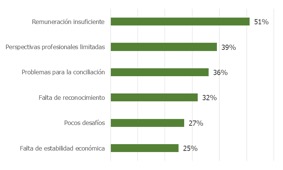 Tabla 1