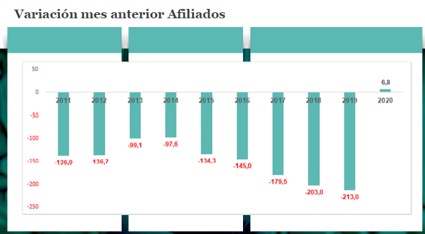 Tabla