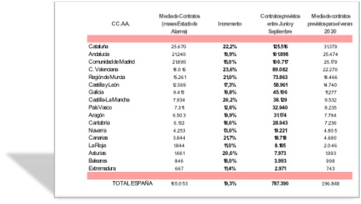 Tabla