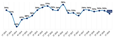 Gráfico 2