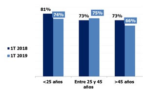 Gráfico 4