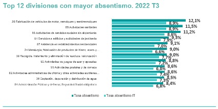 tabla