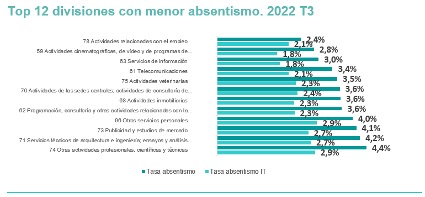 tabla