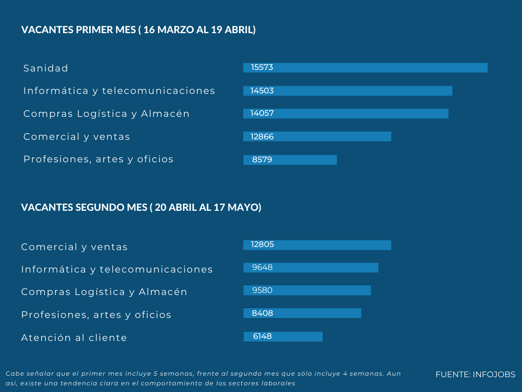 Vacantes