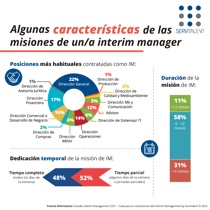 Infografía