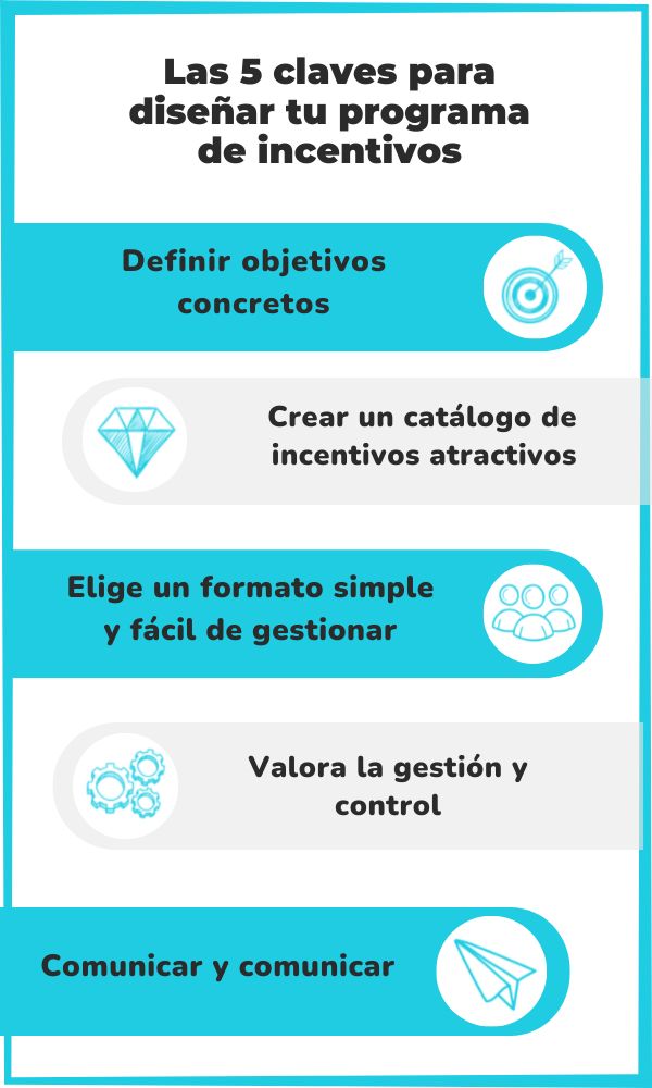 Claves para diseñar tu programa de incentivos