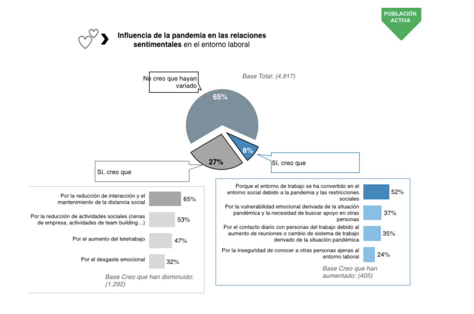 Infojobs encuesta