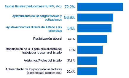 Tabla