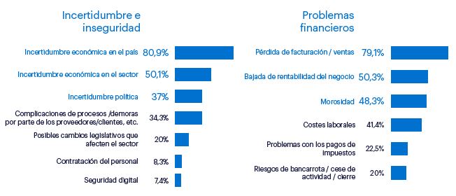 tabla