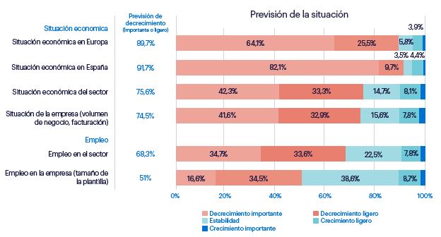 tabla