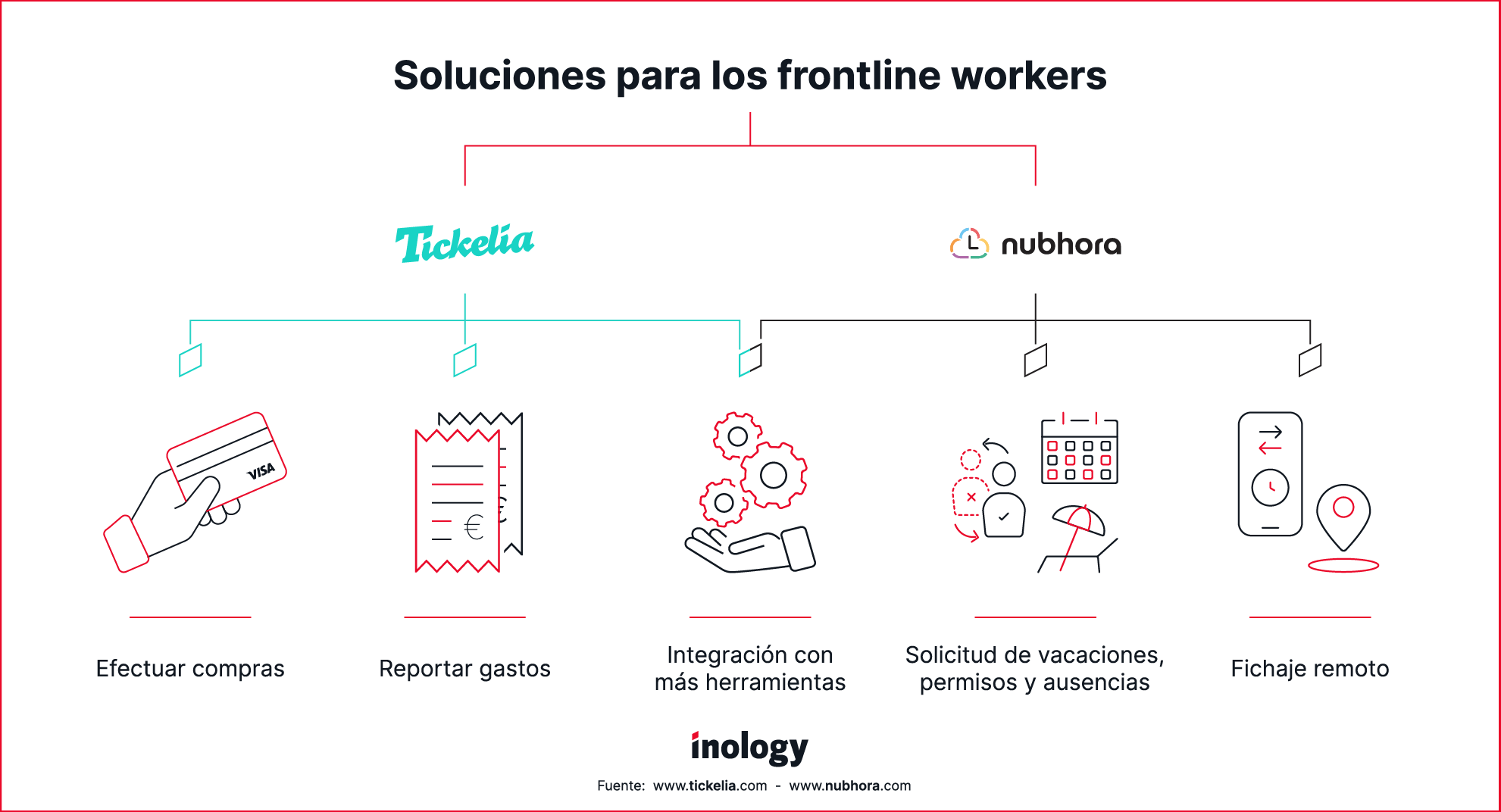 Soluciones para los frontline workers