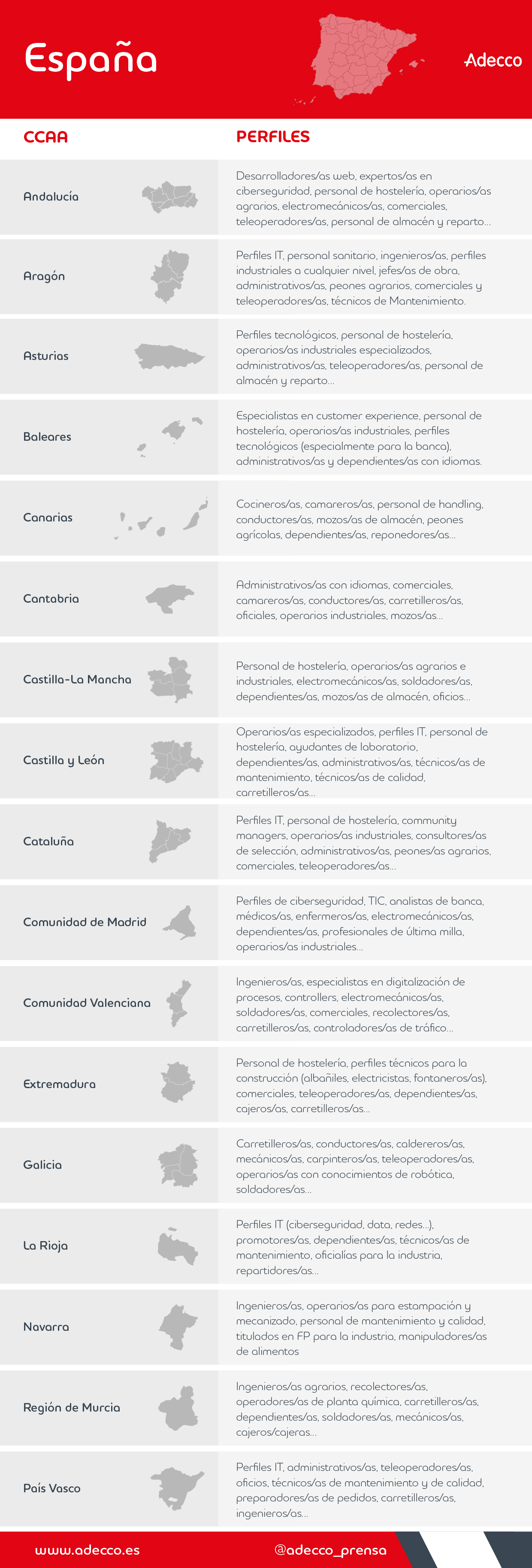 Tabla España trabajos por Comunidad Autónoma