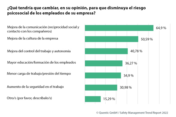 Tendencias en salud en el trabajo