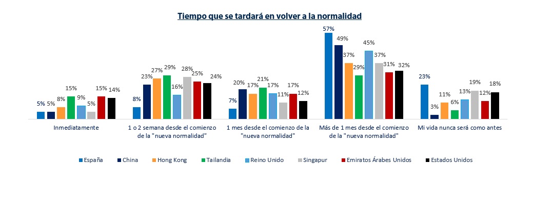 Gráfico