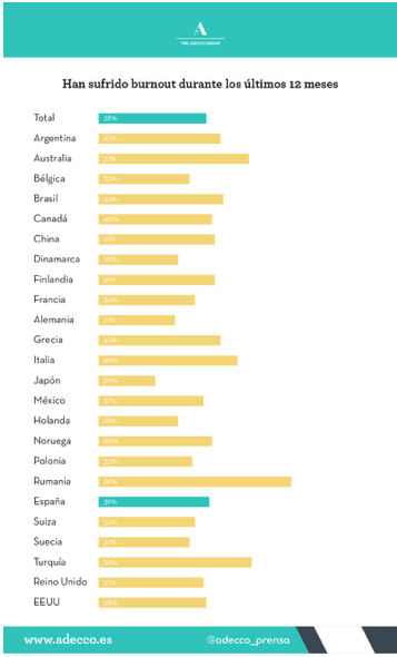 Gráfico Adecco