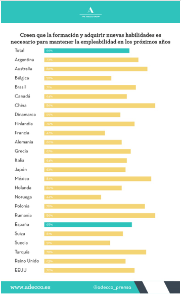 Gráfico