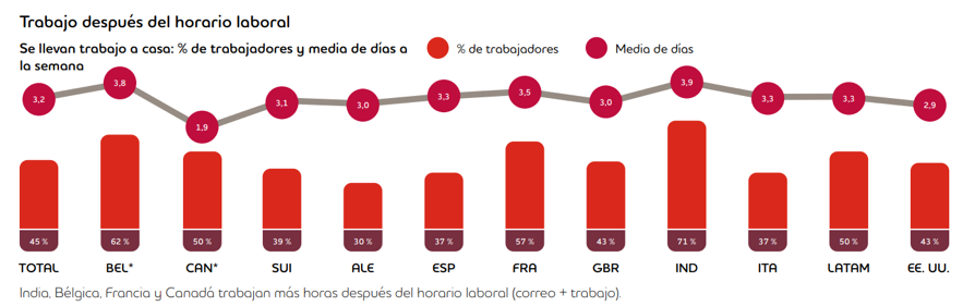 adecco encuesta