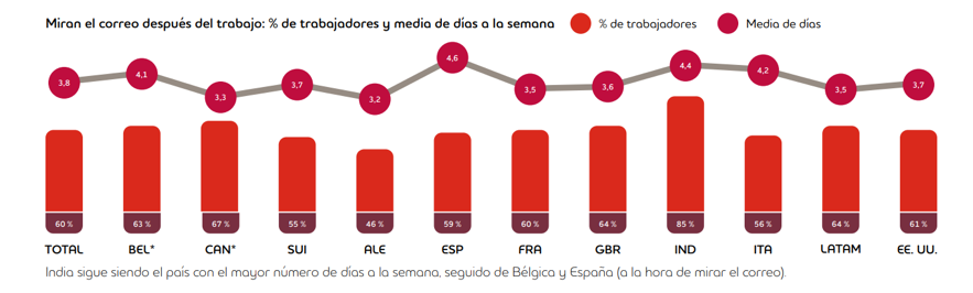 adecco encuesta