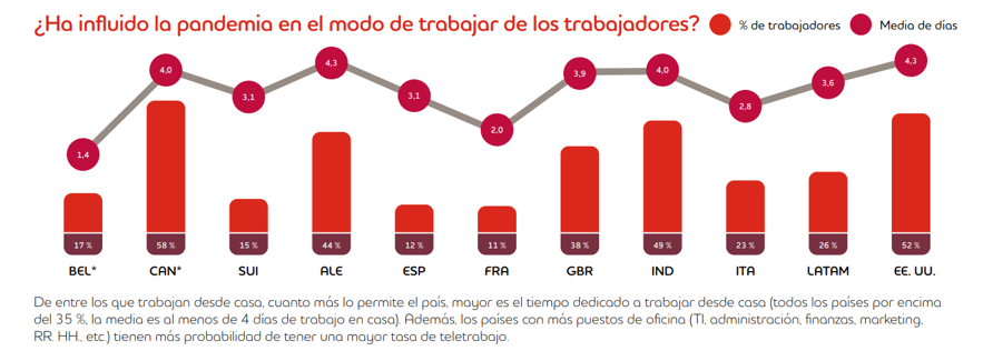 adecco encuesta