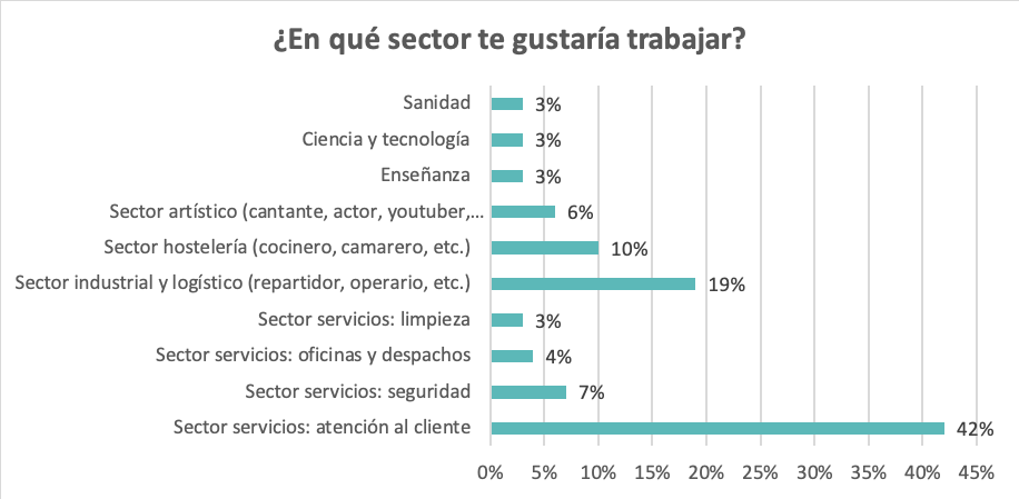 Gráfico