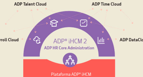 ADP lanza iHCM2, unificando la gestión de nómina y RRHH en las regiones de EMEA y APAC
