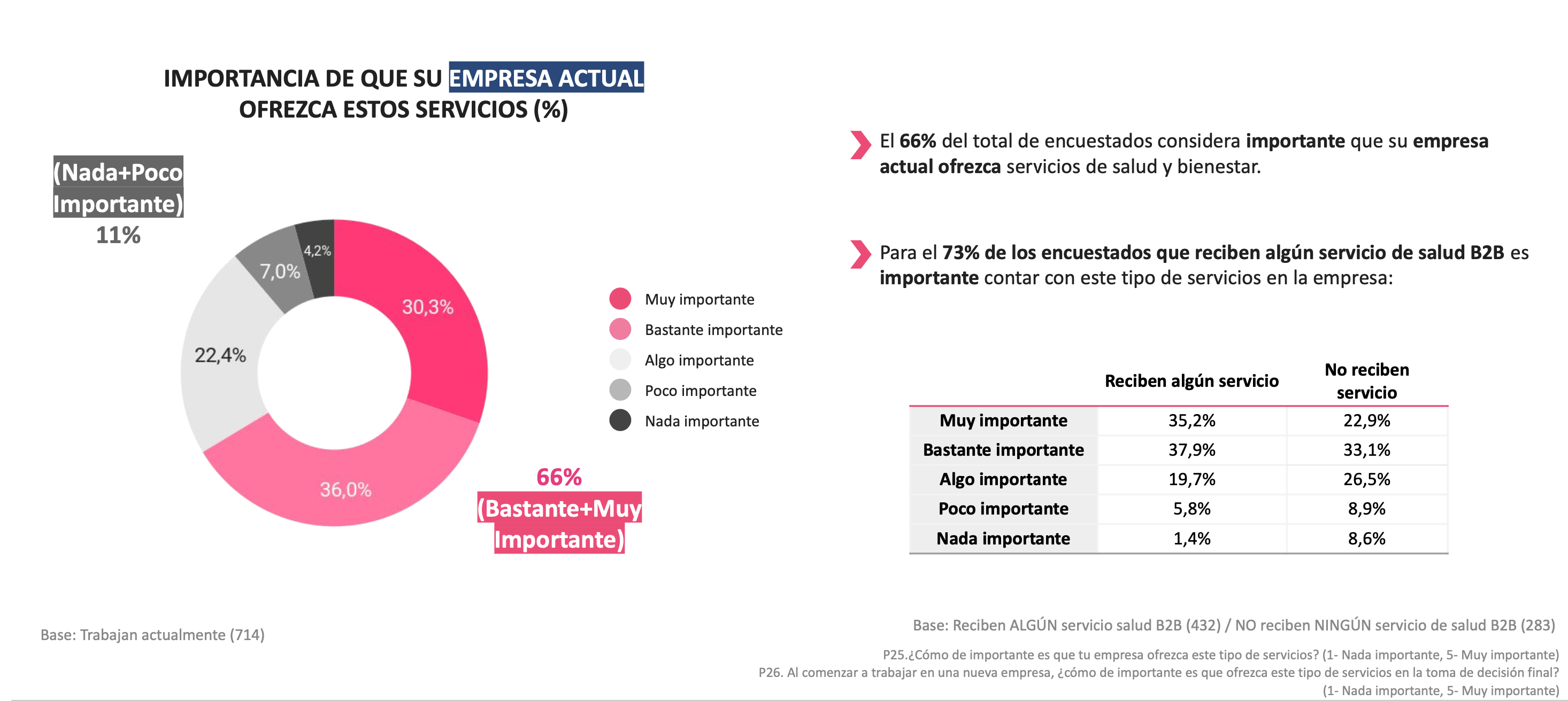 Valoración servicios salud