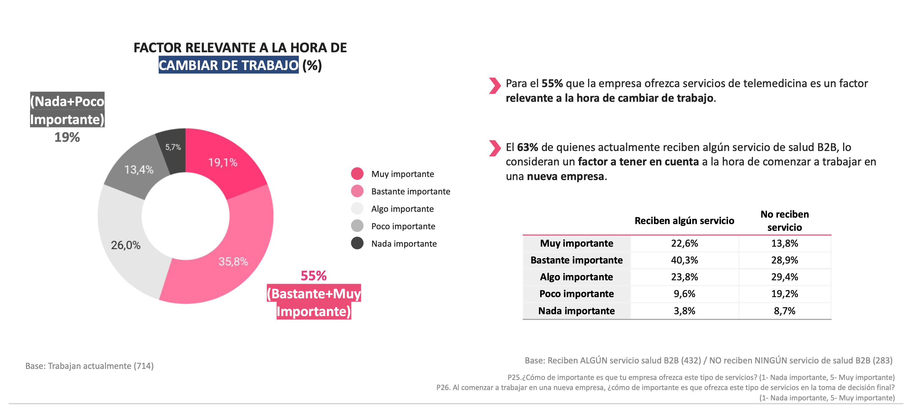 Valoración servicios salud