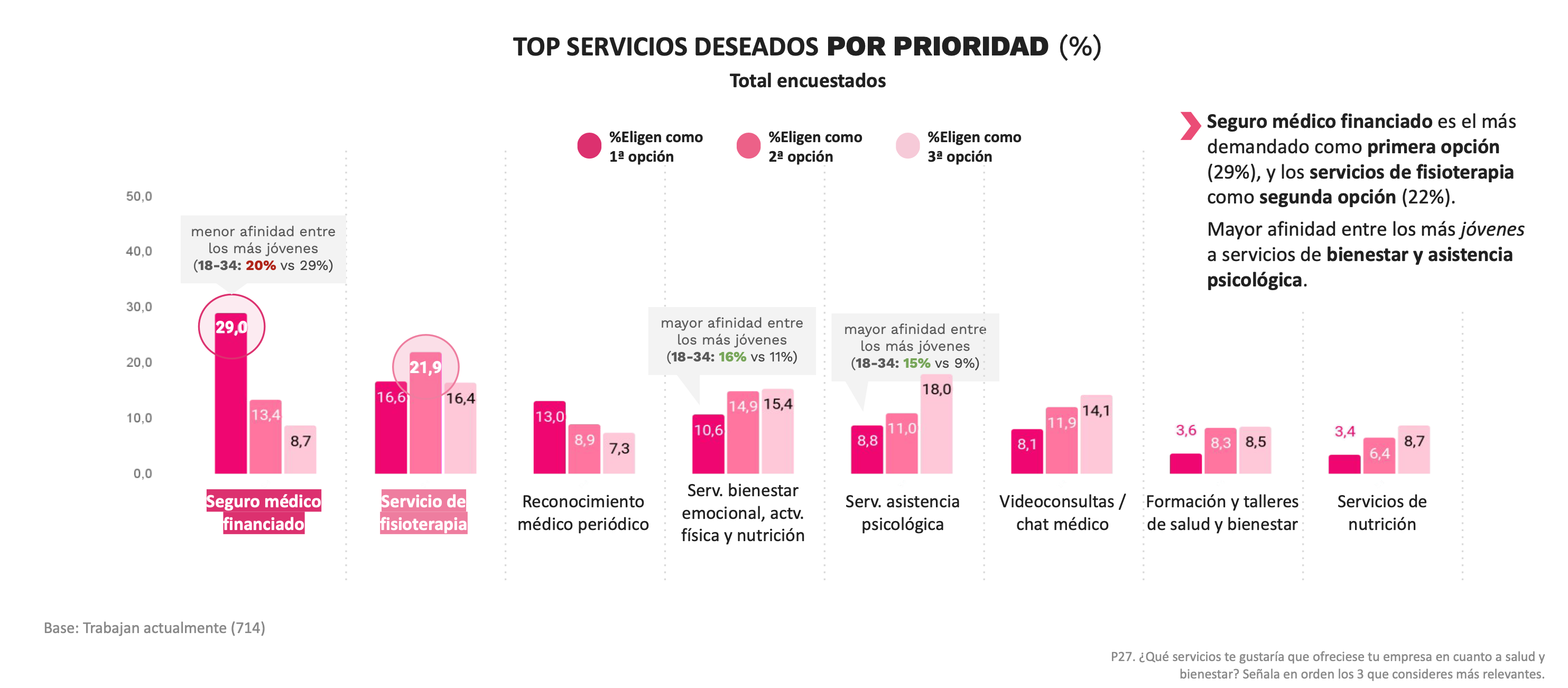 Valoración servicios salud