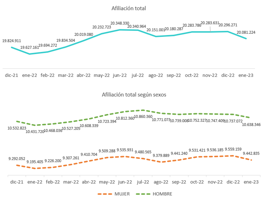 Afiliación total