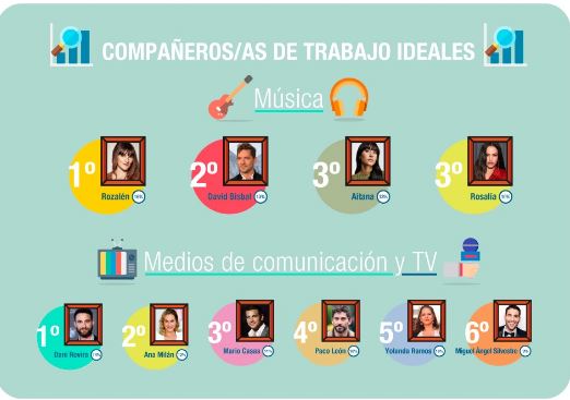 Compañeros de trabajo ideales