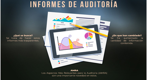 Novedades en el informe de auditoría, ¿qué información ofrece de tu empresa?