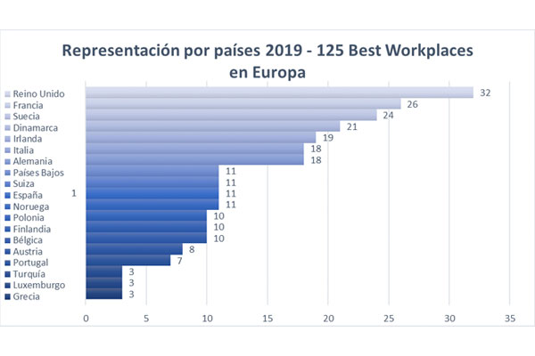 Representacion GPTW