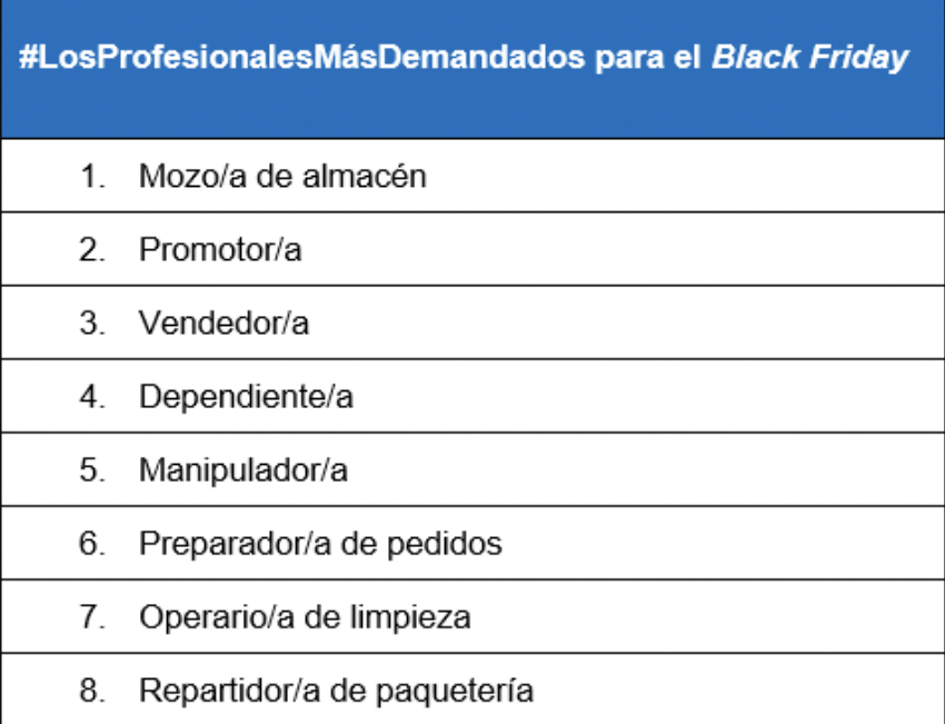 Ofertas de empleo black friday