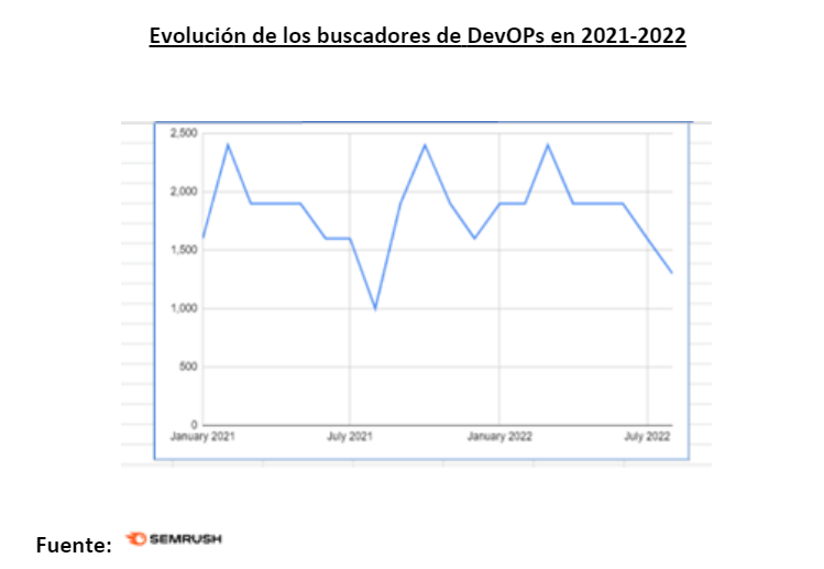 Evolución de los buscadores de devops