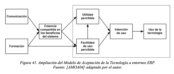 Gráfico