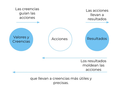 Gráfico