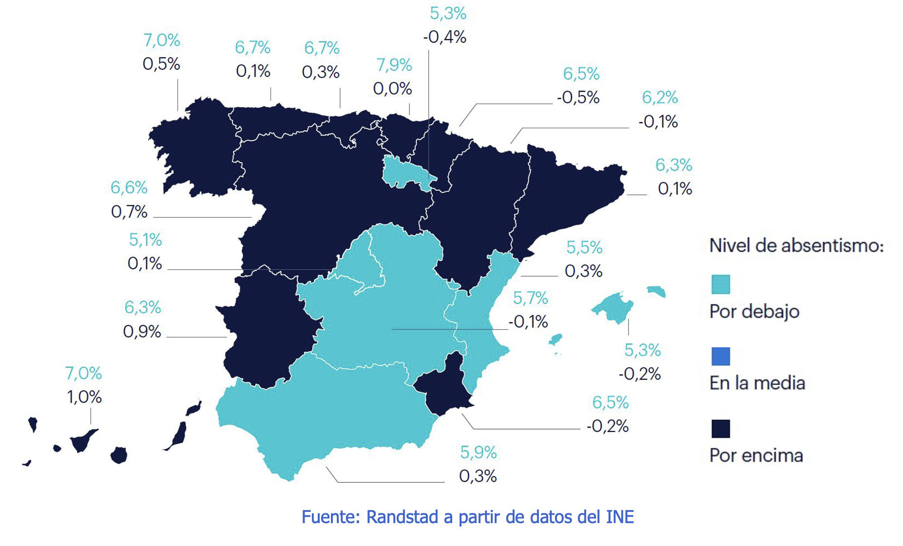 Cifras de absentismo laboral por comunidad autónoma