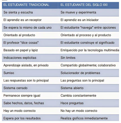 comparativa estudiante