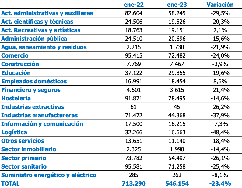 comportamiento de la contratación femenina