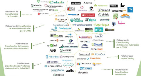 70 plataformas de crowdfunding operan en España