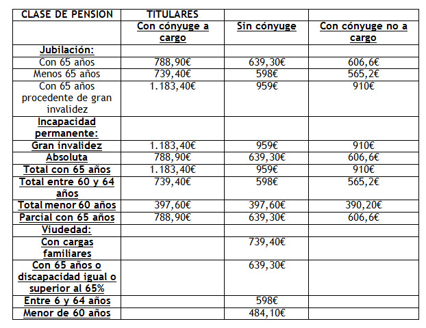 cuadro pensiones GM integra