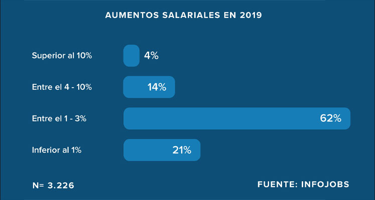 Infografía