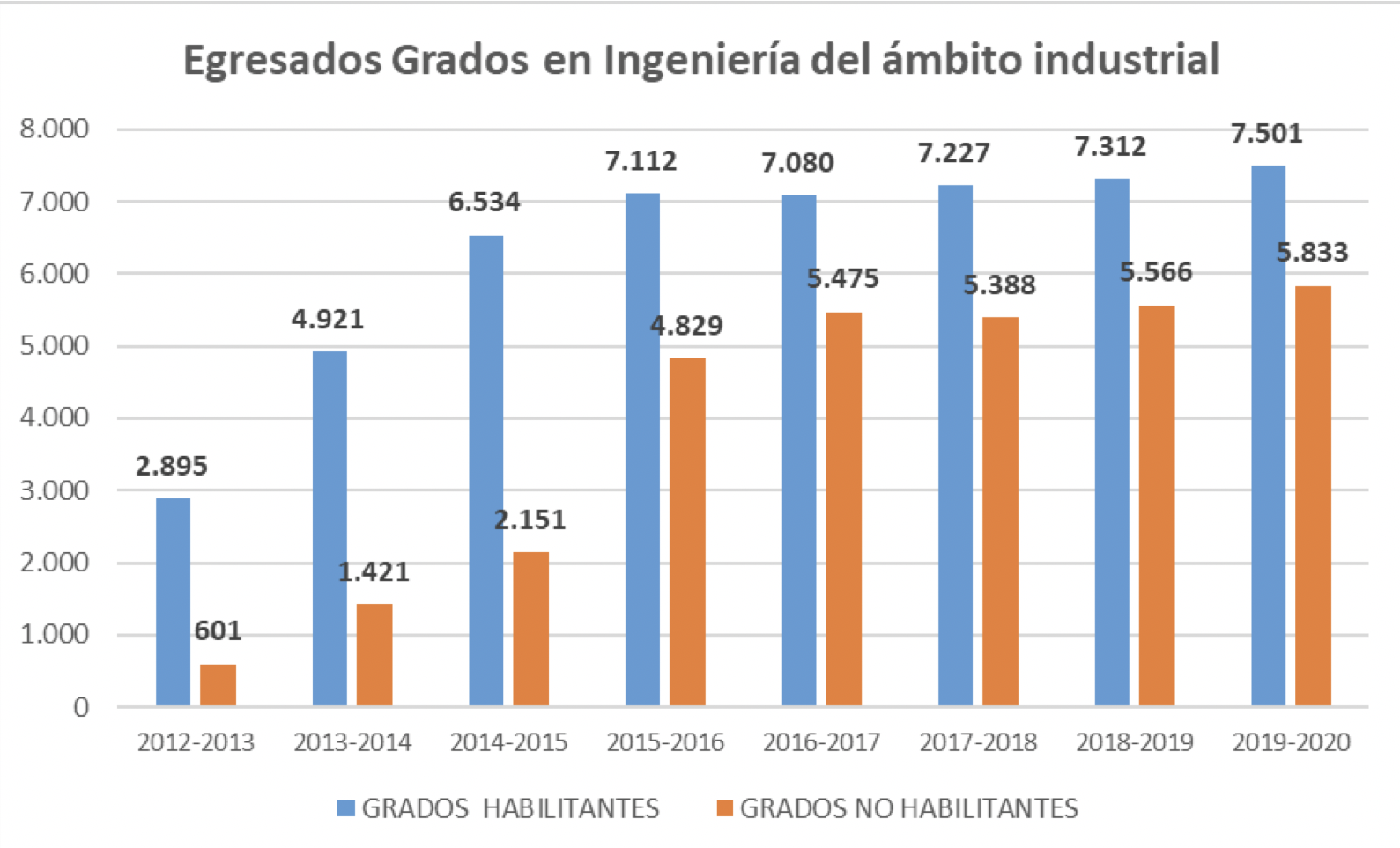 Egresados