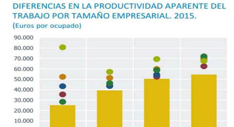Claves para aumentar la productividad en las empresas españolas