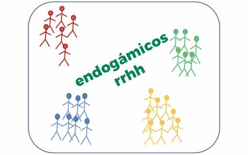 ¿Quiénes son los endogámicos de los RRHH?