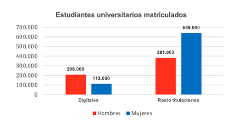 Estudiantes universitarios matriculados