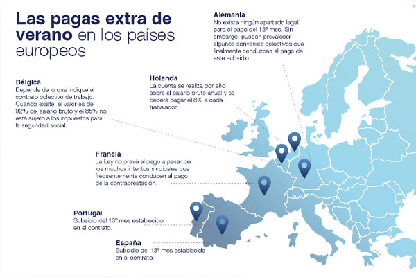 Gráfico países extras