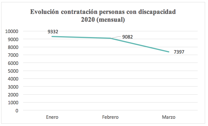 tabla