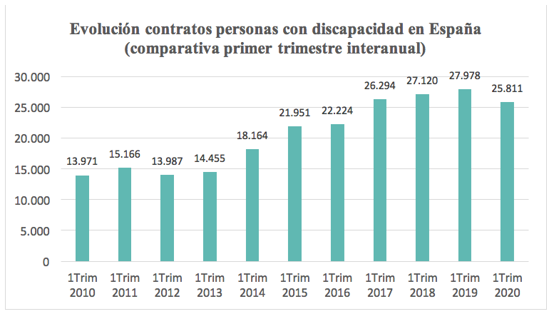 tabla